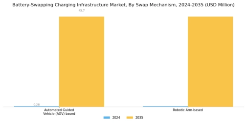 Battery Swapping Charging Infrastructure Market Segment Image 1