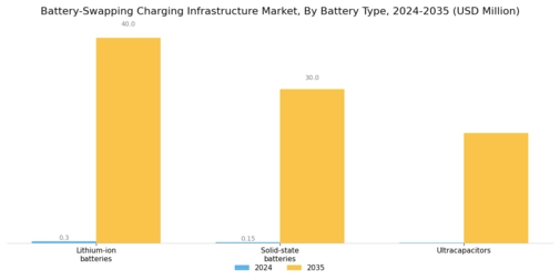 Battery Swapping Charging Infrastructure Market Segment Image 2