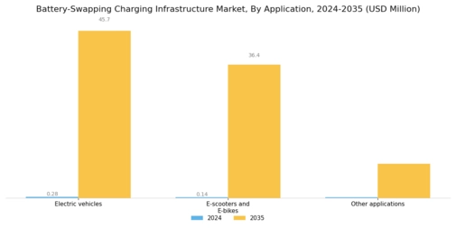Battery Swapping Charging Infrastructure Market Segment Image 3
