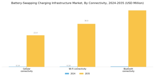 Battery Swapping Charging Infrastructure Market Segment Image 4