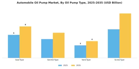 Automobile Oil Pump Market Segment Image 1