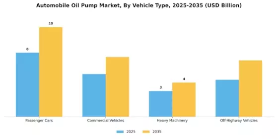 Automobile Oil Pump Market Segment Image 2
