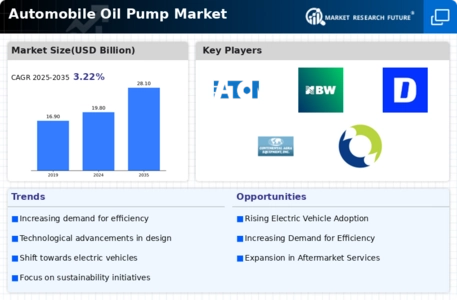 Automobile Oil Pump Market Infographic