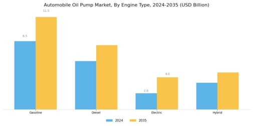 Automobile Oil Pump Market Segment Image 0