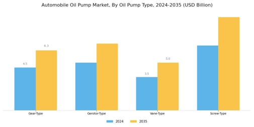 Automobile Oil Pump Market Segment Image 1