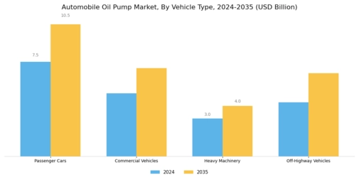 Automobile Oil Pump Market Segment Image 2