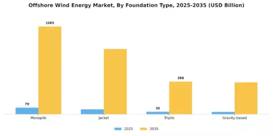 Offshore Wind Energy Market Segment Image 2