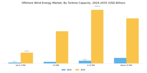 Offshore Wind Energy Market Segment Image 0
