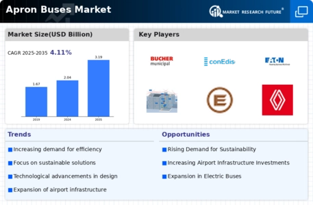 Apron Buses Market Infographic
