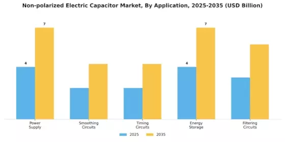 Non Polarized Electric Capacitor Market
 Segment Image 1