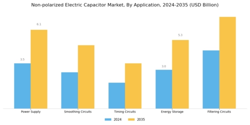 Non Polarized Electric Capacitor Market
 Segment Image 1