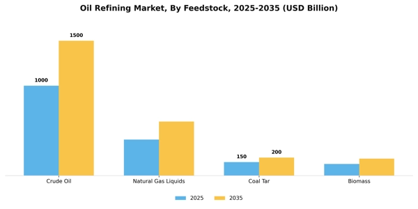 Oil Refining Market Segment Image 0