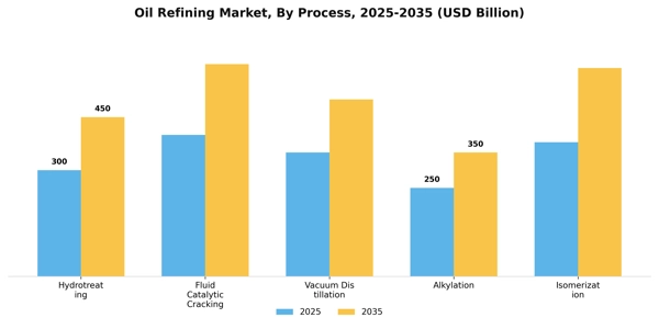 Oil Refining Market Segment Image 1