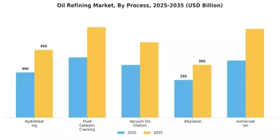 Oil Refining Market Segment Image 2