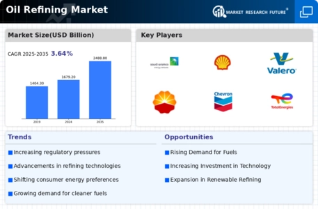 Oil Refining Market Infographic