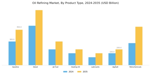 Oil Refining Market Segment Image 1