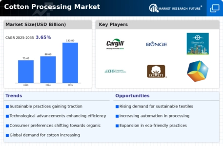 Cotton Processing Market Infographic