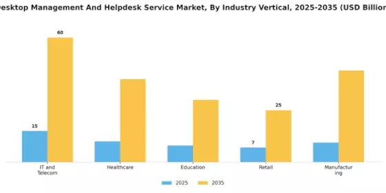 Desktop Management And Helpdesk Service Market Segment Image 1
