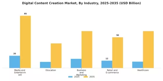 Digital Content Creation Market Segment Image 1