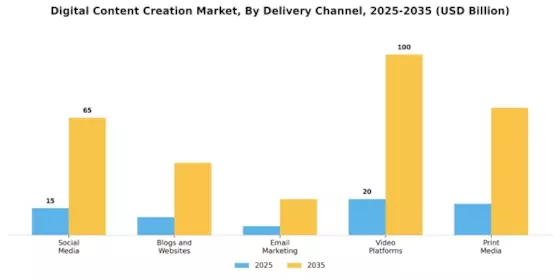 Digital Content Creation Market Segment Image 2