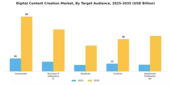 Digital Content Creation Market Segment Image 3