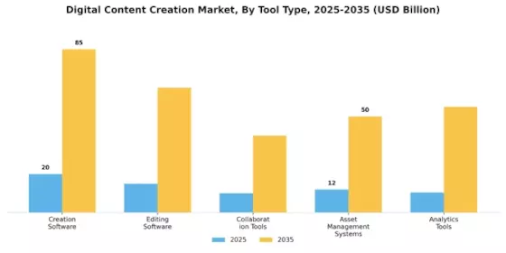 Digital Content Creation Market Segment Image 4