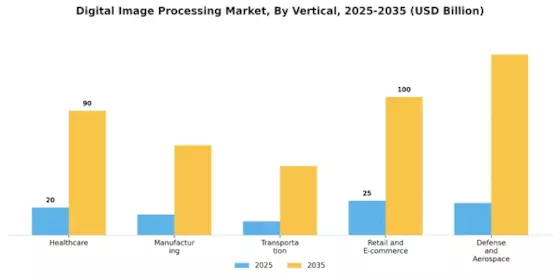 Digital Image Processing Market Segment Image 3