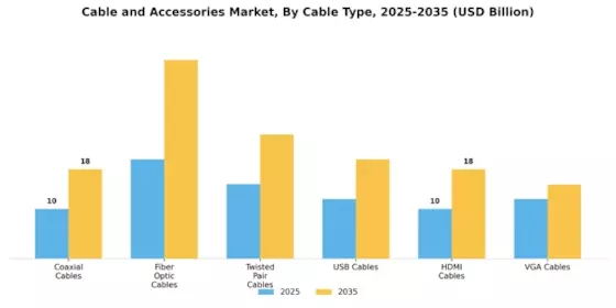 Cables Accessories Market Segment Image 0