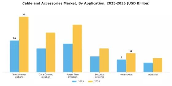 Cables Accessories Market Segment Image 1
