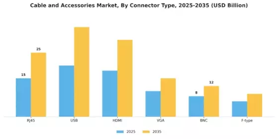 Cables Accessories Market Segment Image 4