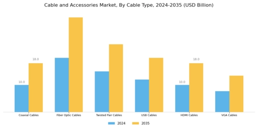 Cables Accessories Market Segment Image 0