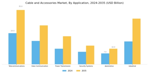 Cables Accessories Market Segment Image 1