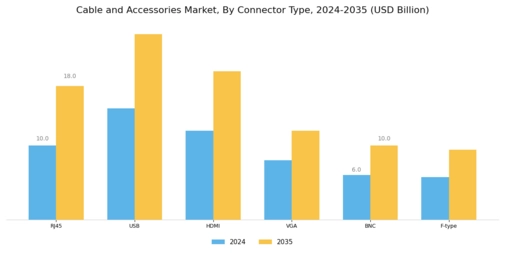 Cables Accessories Market Segment Image 4
