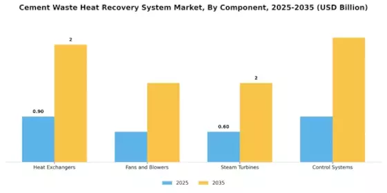 Cement Waste Heat Recovery System Market Segment Image 1