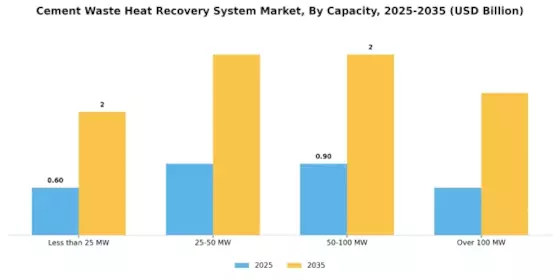 Cement Waste Heat Recovery System Market Segment Image 3