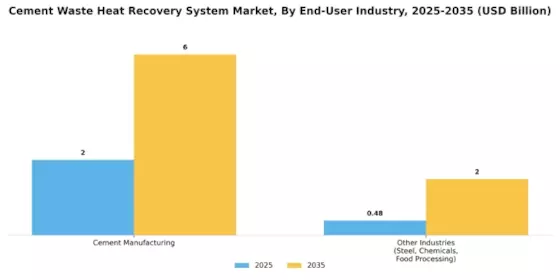 Cement Waste Heat Recovery System Market Segment Image 4