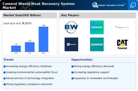 Cement Waste Heat Recovery System Market Infographic