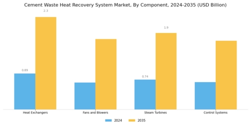 Cement Waste Heat Recovery System Market Segment Image 1