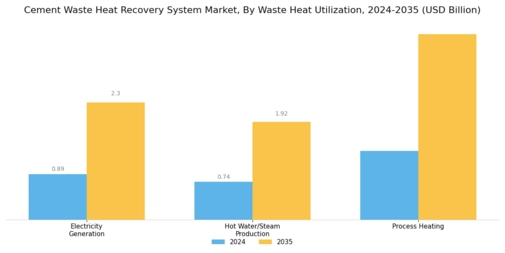 Cement Waste Heat Recovery System Market Segment Image 2