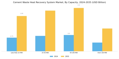 Cement Waste Heat Recovery System Market Segment Image 3