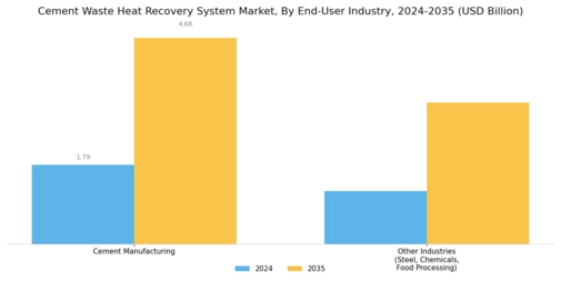 Cement Waste Heat Recovery System Market Segment Image 4