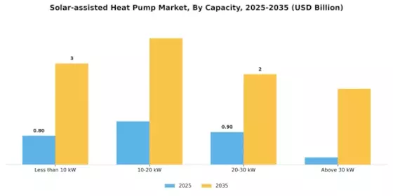 Solar Assisted Heat Pump Market Segment Image 2