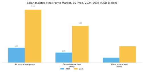 Solar Assisted Heat Pump Market Segment Image 0