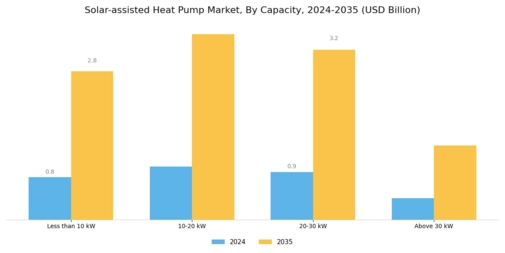 Solar Assisted Heat Pump Market Segment Image 2