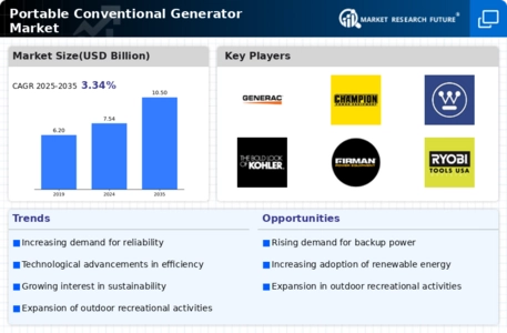 Portable Conventional Generator Market Infographic