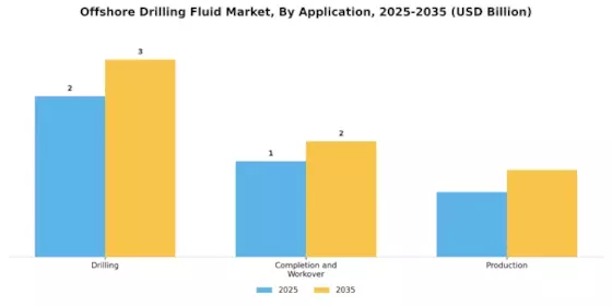 Offshore Drilling Fluid Market
 Segment Image 1