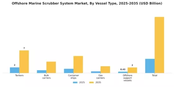 Offshore Marine Scrubber System Market
 Segment Image 1
