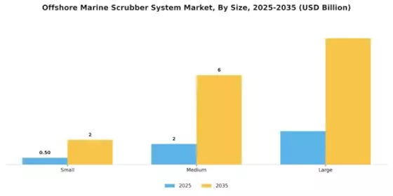 Offshore Marine Scrubber System Market
 Segment Image 3