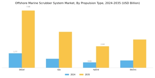Offshore Marine Scrubber System Market
 Segment Image 0