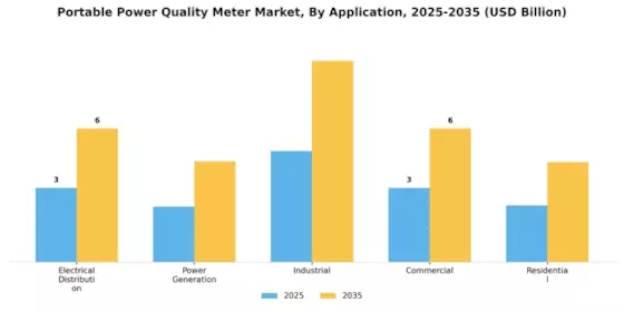 Portable Power Quality Meter Market Segment Image 0